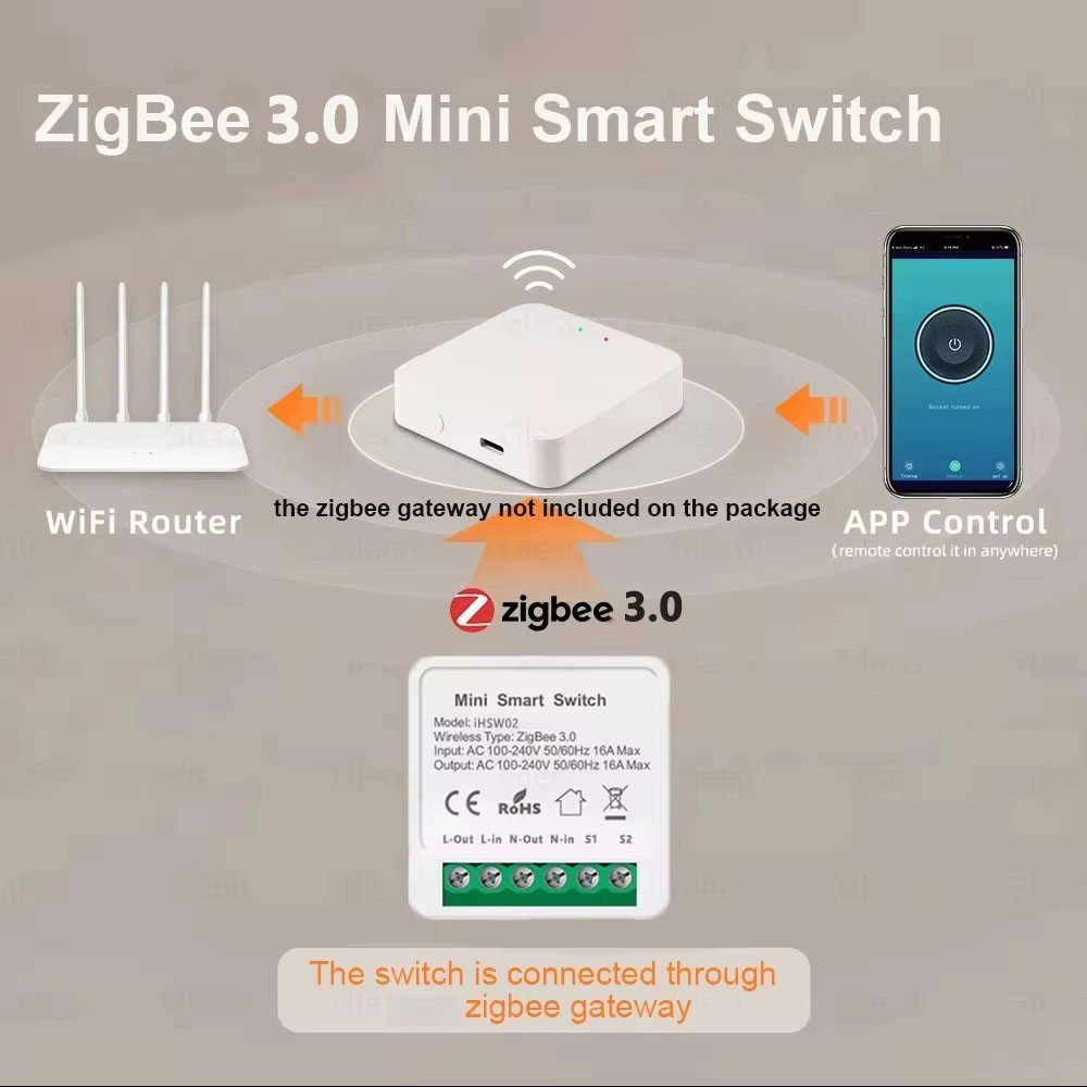 Untuk Tuya Mini Smart WiFi Swi - Home Automation Diy ulasan dan harga